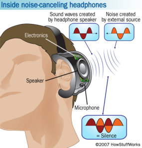 mechanism of noise canceling headphones